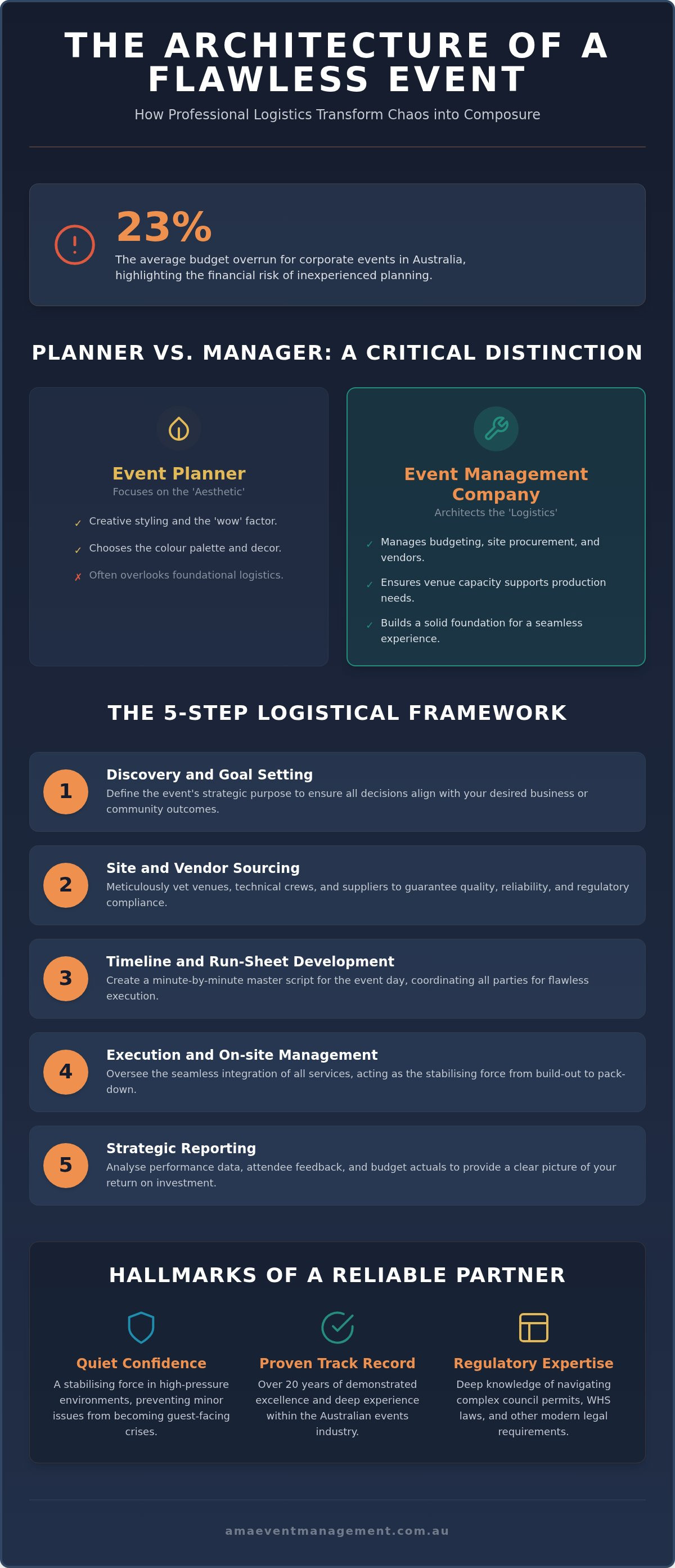 Event management company