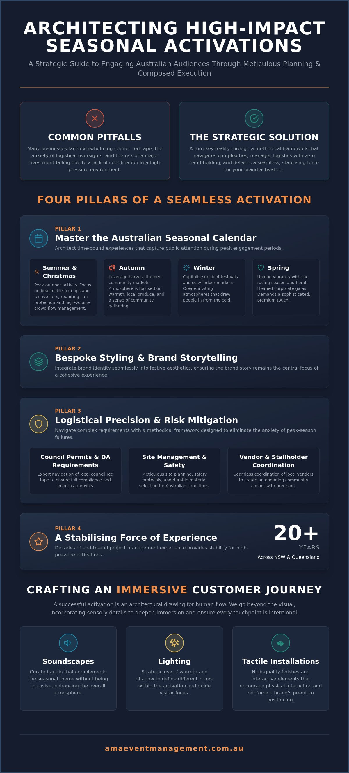 Experiential marketing agency Sydney