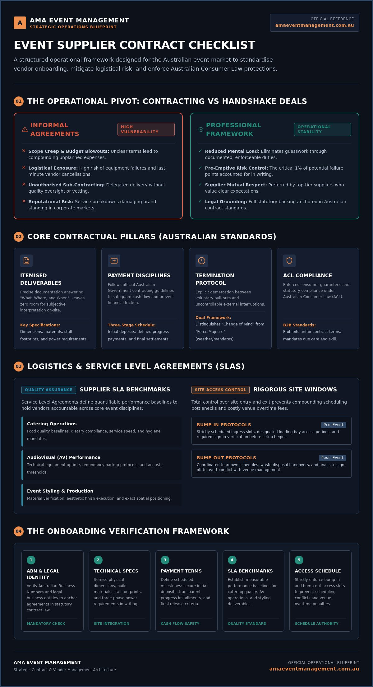 Event supplier contract checklist