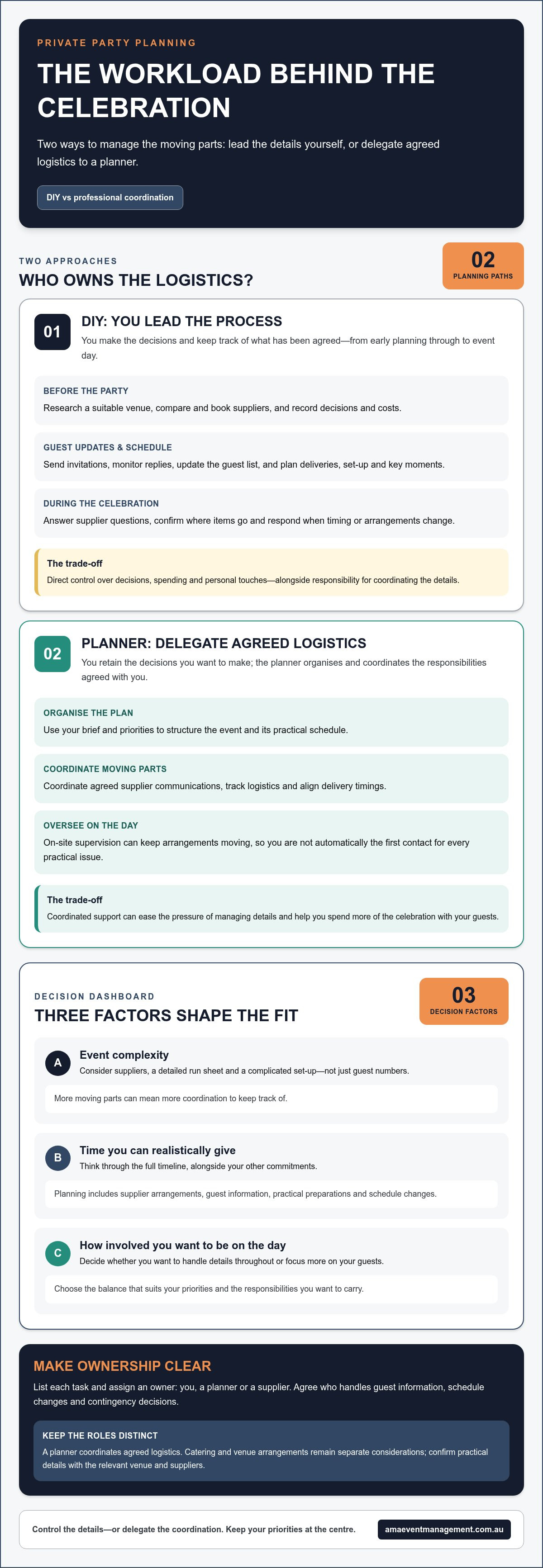 DIY vs hiring an event planner for private parties