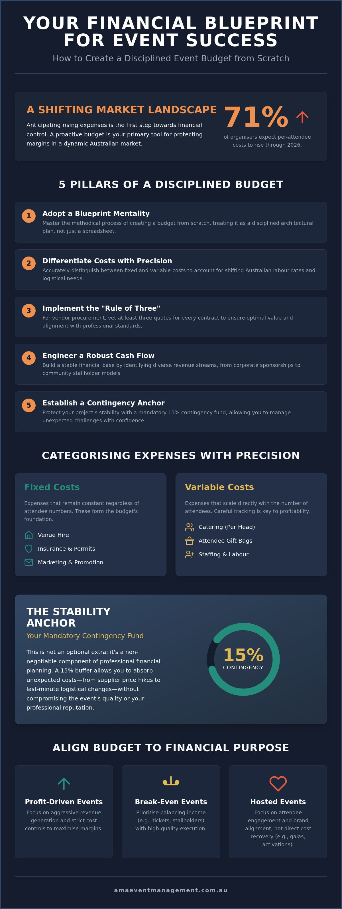 How to create an event budget from scratch