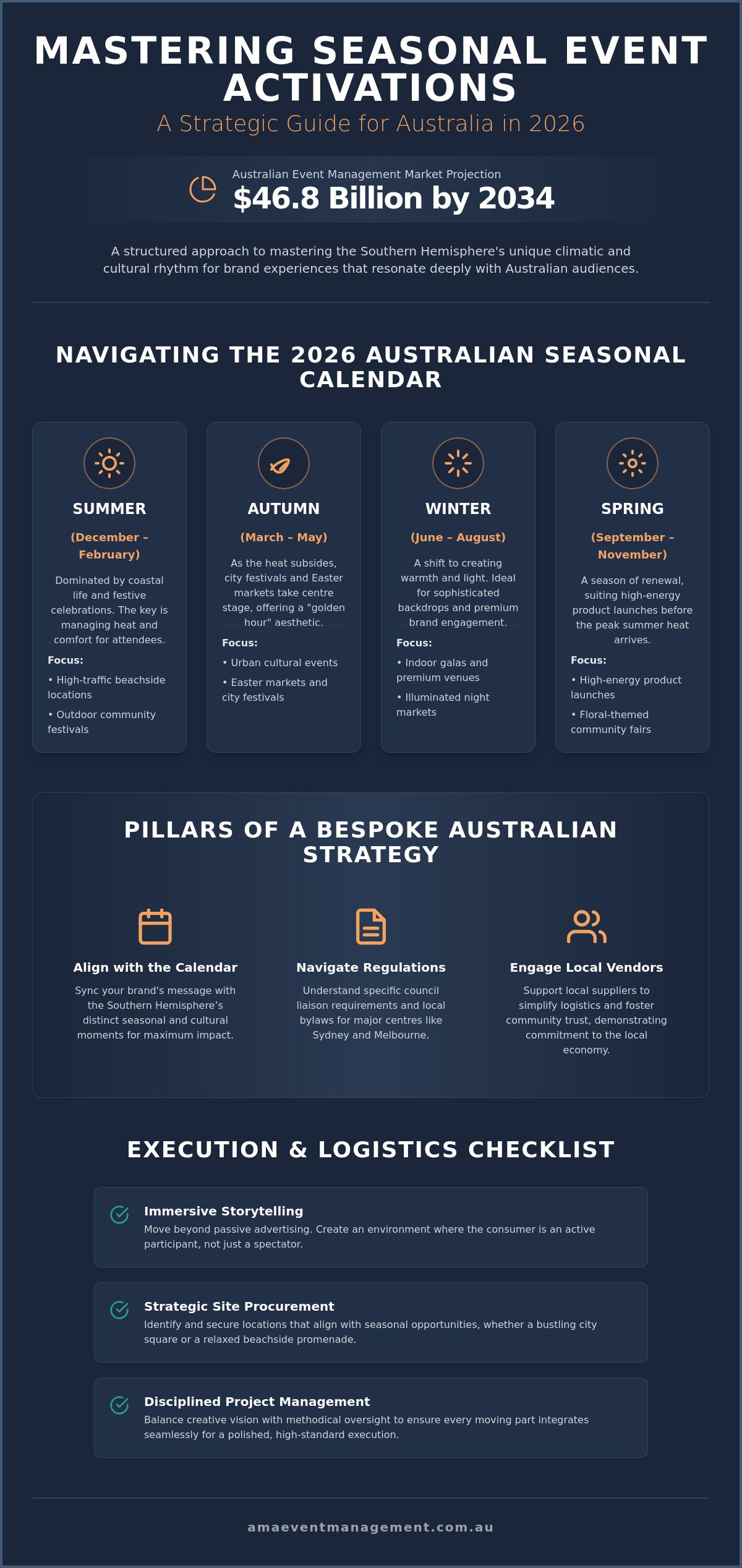 Seasonal event activation Australia
