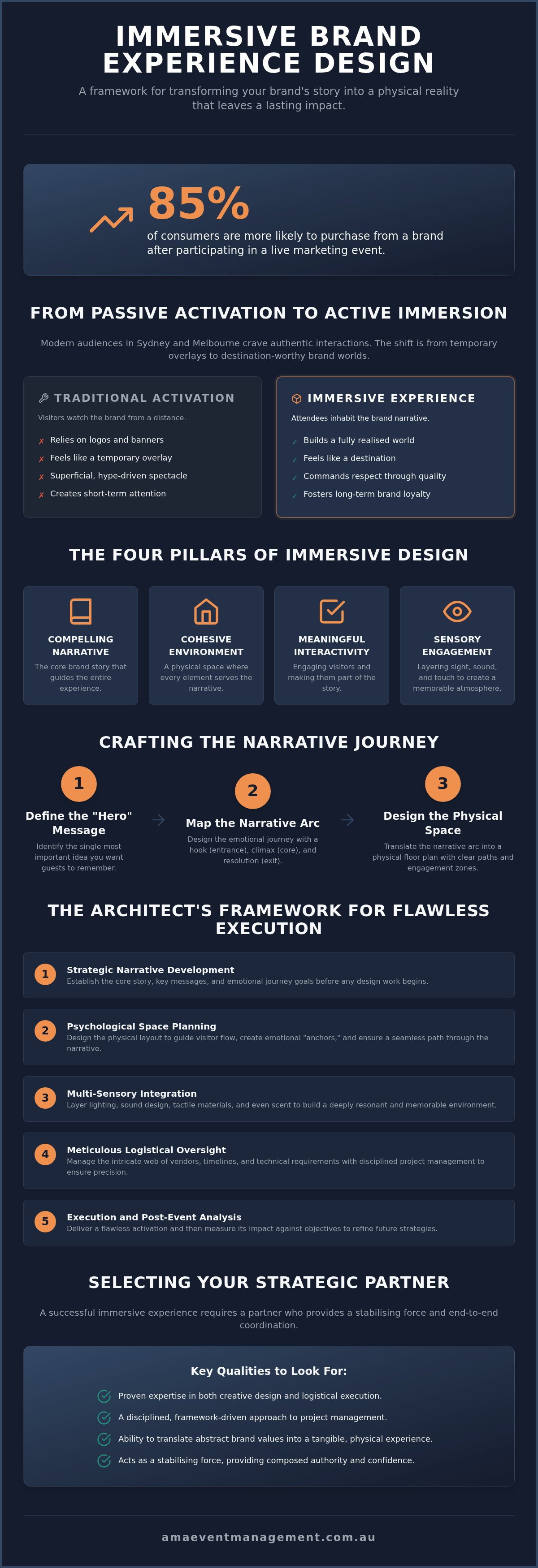 Immersive brand experience design