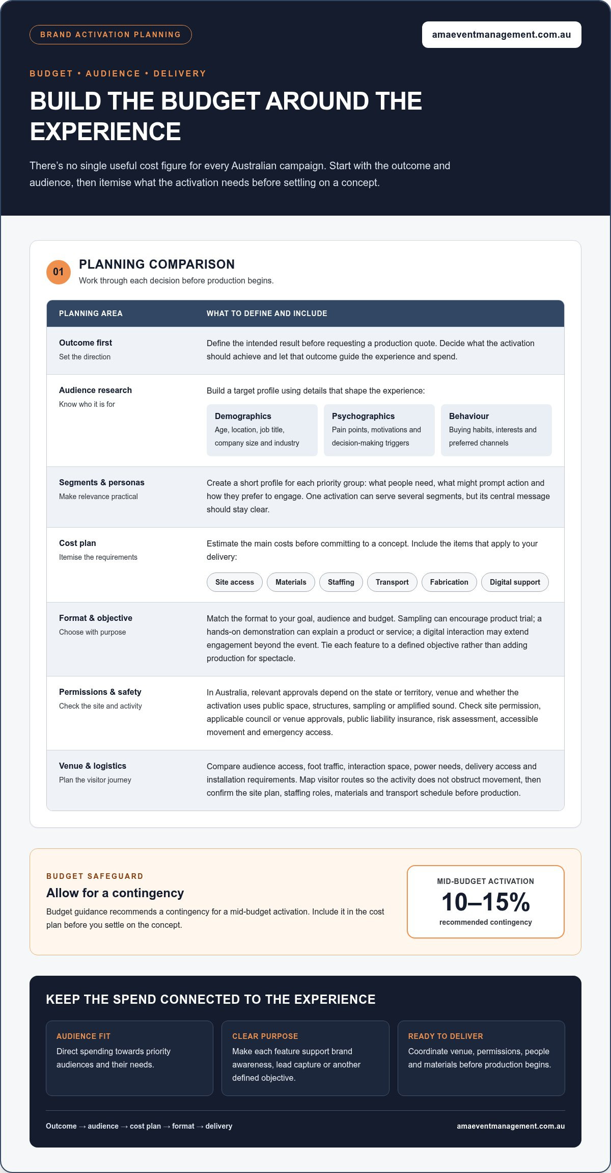 How to plan a memorable brand activation