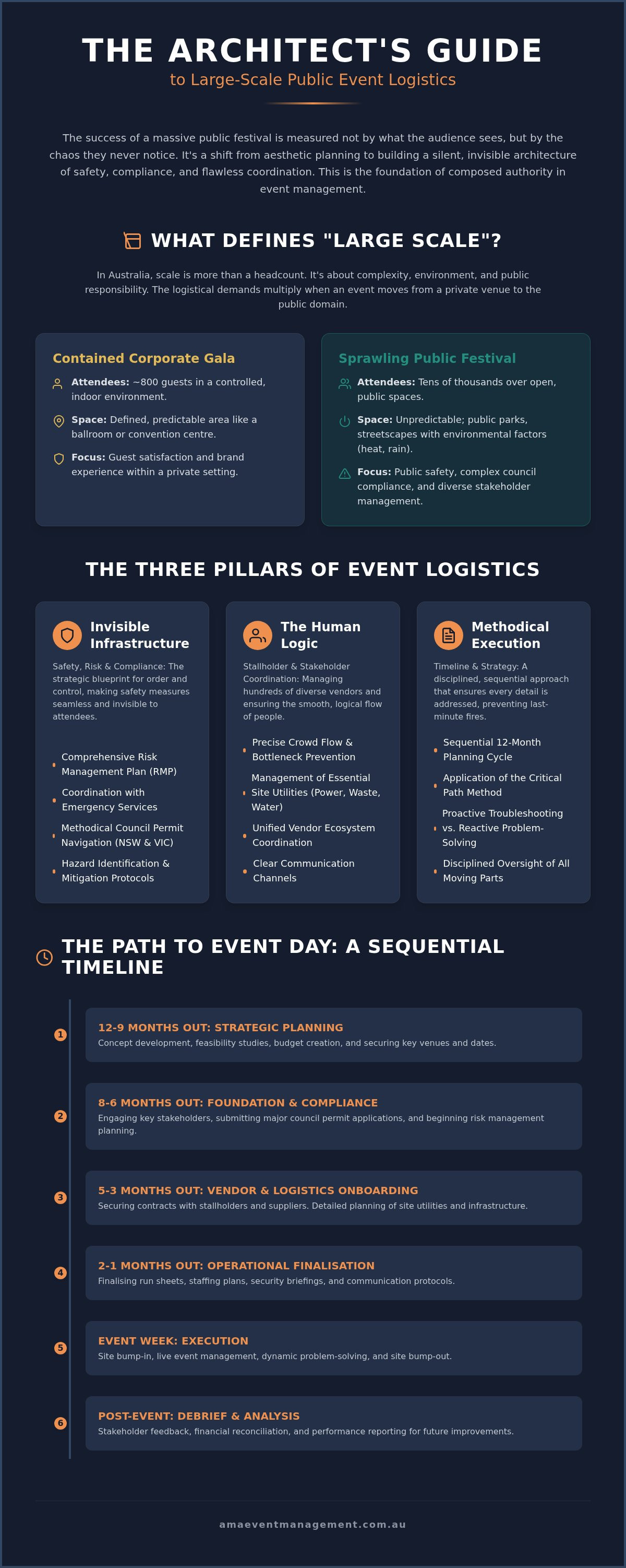 Large scale public event logistics