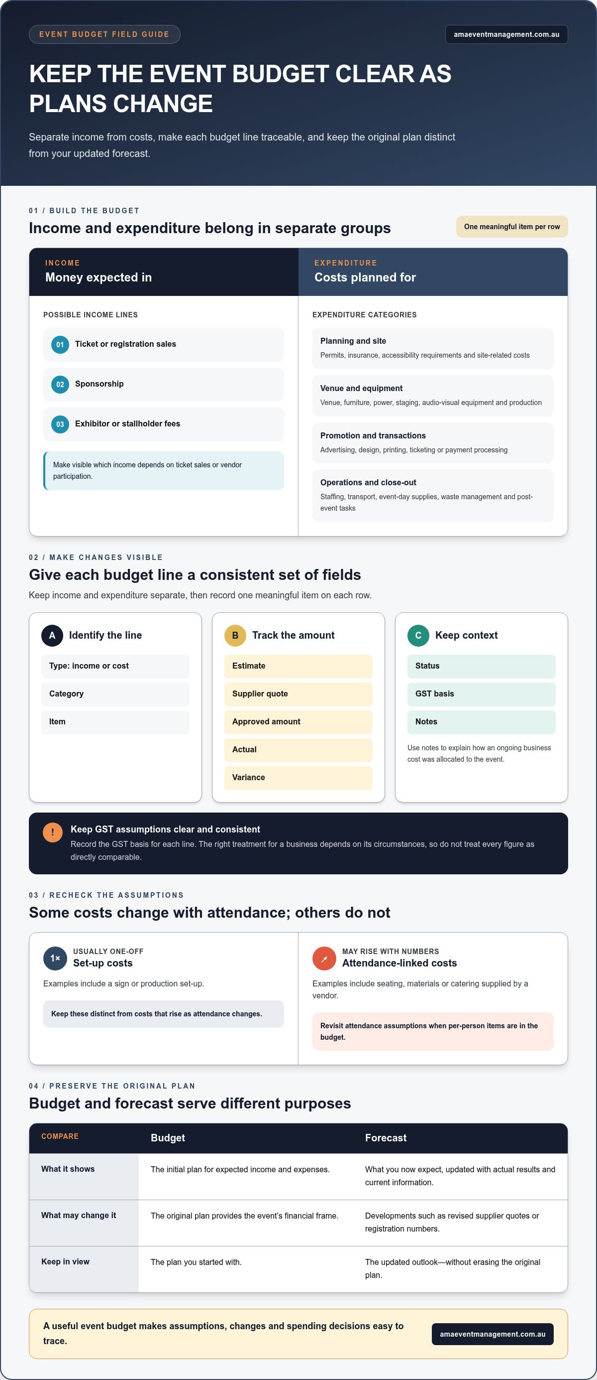 Event budget template for small business Australia