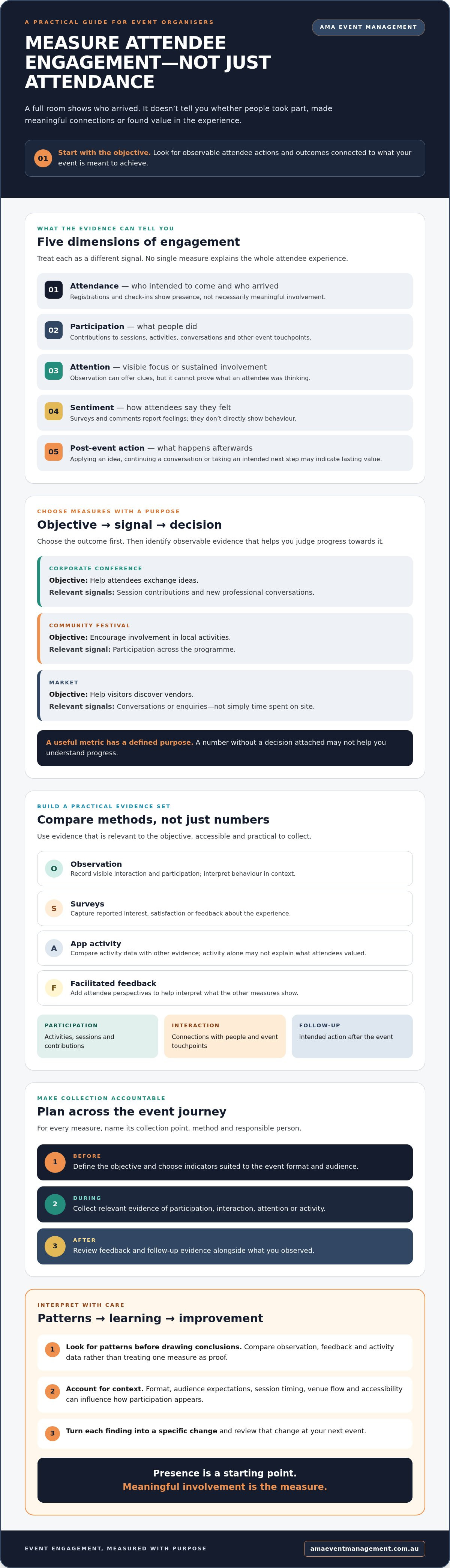 Measuring attendee engagement at events