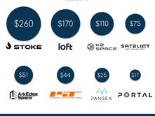 Q1 2025 Aero/Space Fundraising
