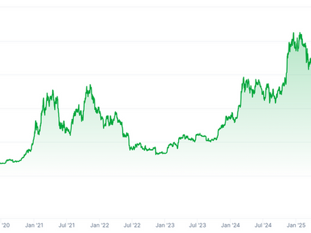 Bitcoin sætter ny højeste pris på $111.814
