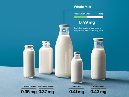 Founded in 2022 and headquartered in Marlborough, MA, Edacious has rapidly become a leader in nutritional transparency