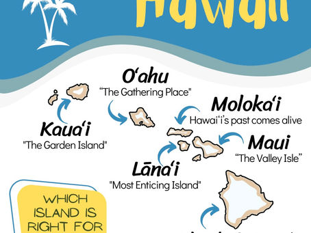 Which Is the Best Hawaiian Island to Visit for Your Travel Style?