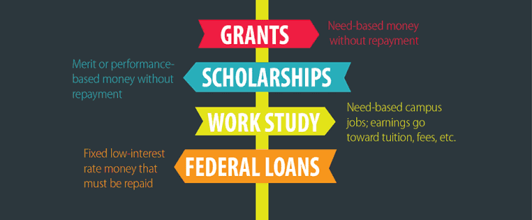 FAFSA vs. CSS Profile - what is the difference?