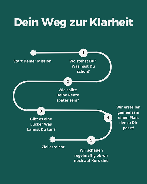 Plan zur finanziellen Freiheit im Alter