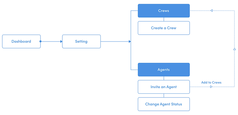 Team Managment_user flow.png