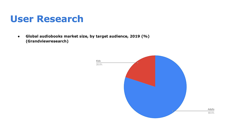 Evan's Case Study of Personalized Audiob