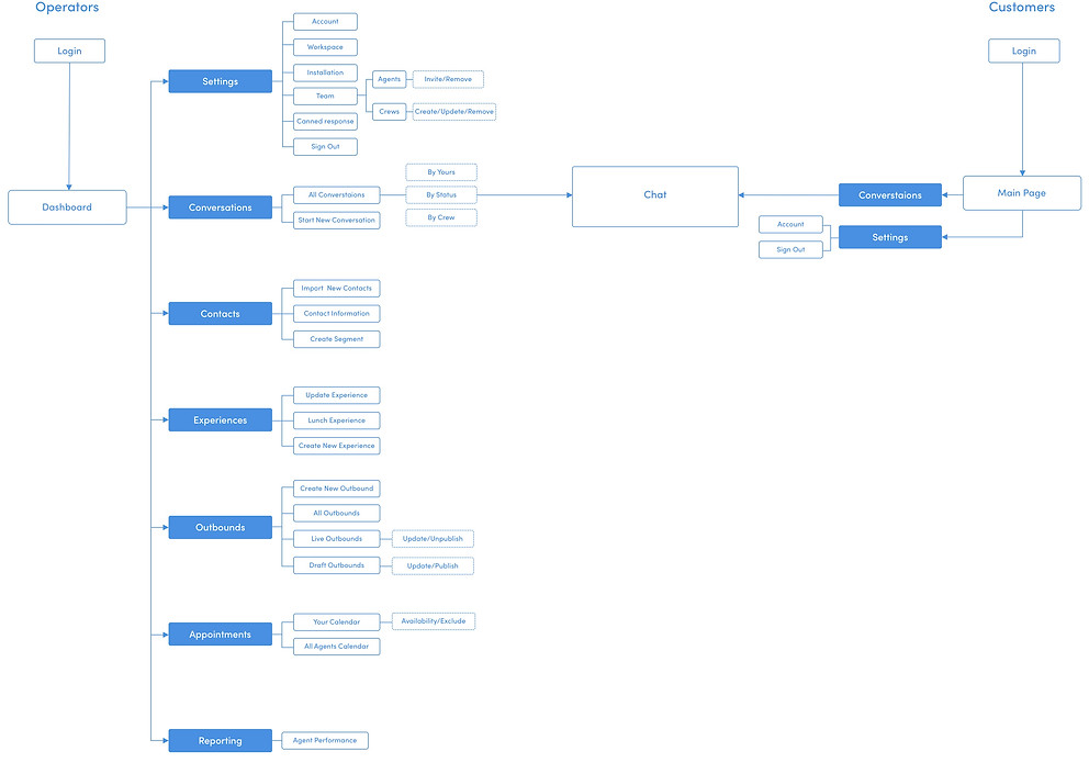 sitemap 2021.jpg