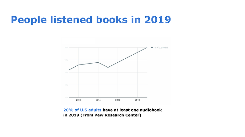 Evan's Case Study of Personalized Audiob