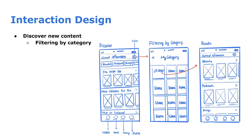 Evan's Case Study of Personalized Audiob