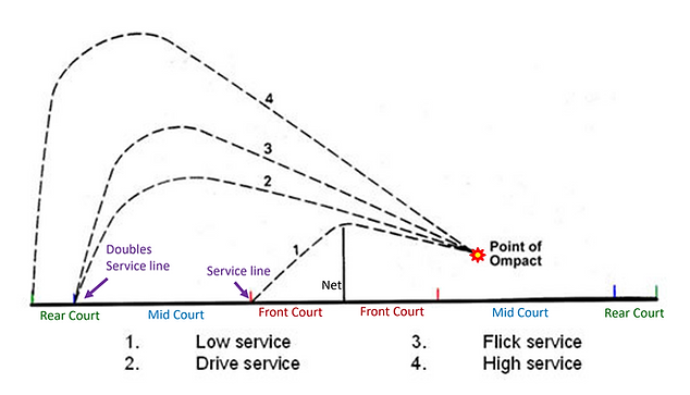 badminton-service