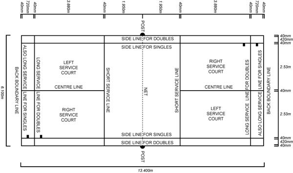 badminton-court-dimensions