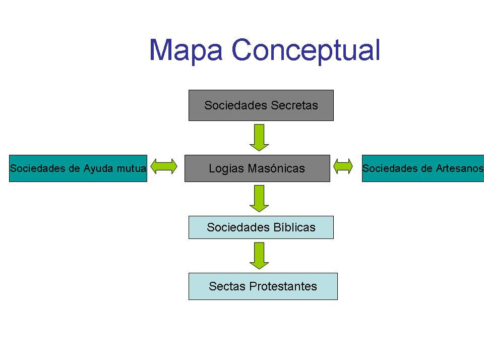 DIFERENCIA CON EL MAPA CONCEPTUAL