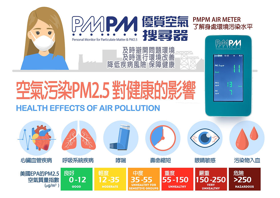 縮圖：[WiFi］便攜式空氣測量儀器 - PMPM-011BW