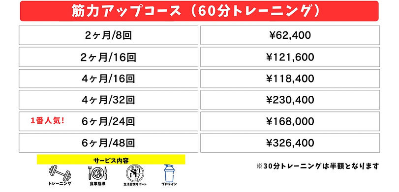 料金表 筋力アップコース