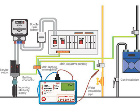 What Is Earthing and How Does It Work