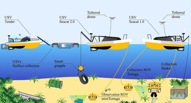 seaclear-2.0-diagram.jpeg