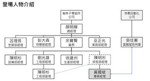 個案研究