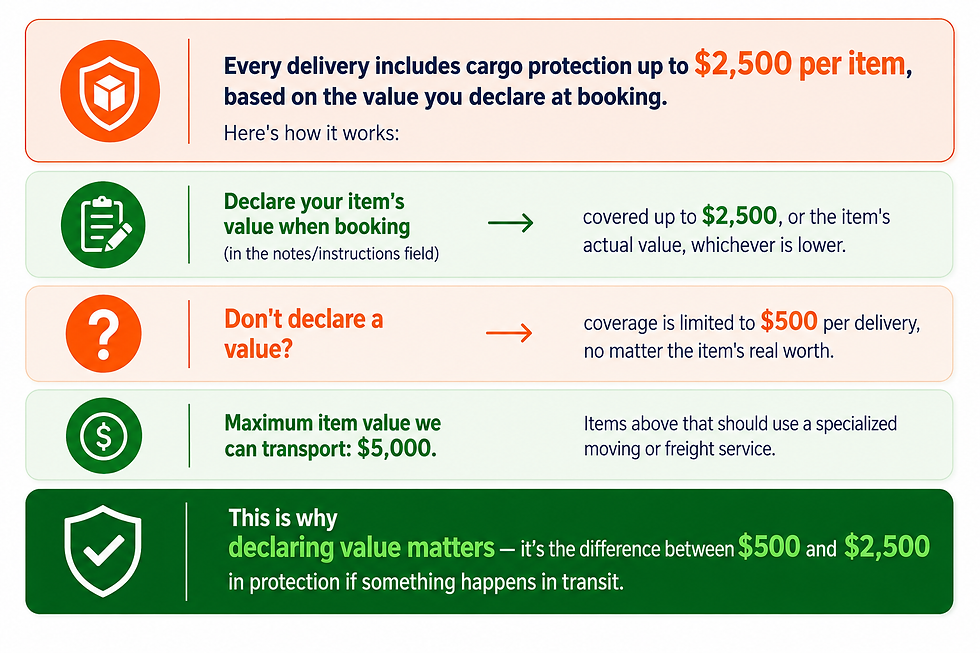 cargo protection.png