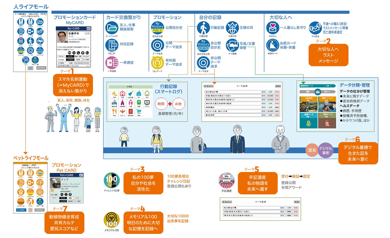 社団法人のサービス一覧