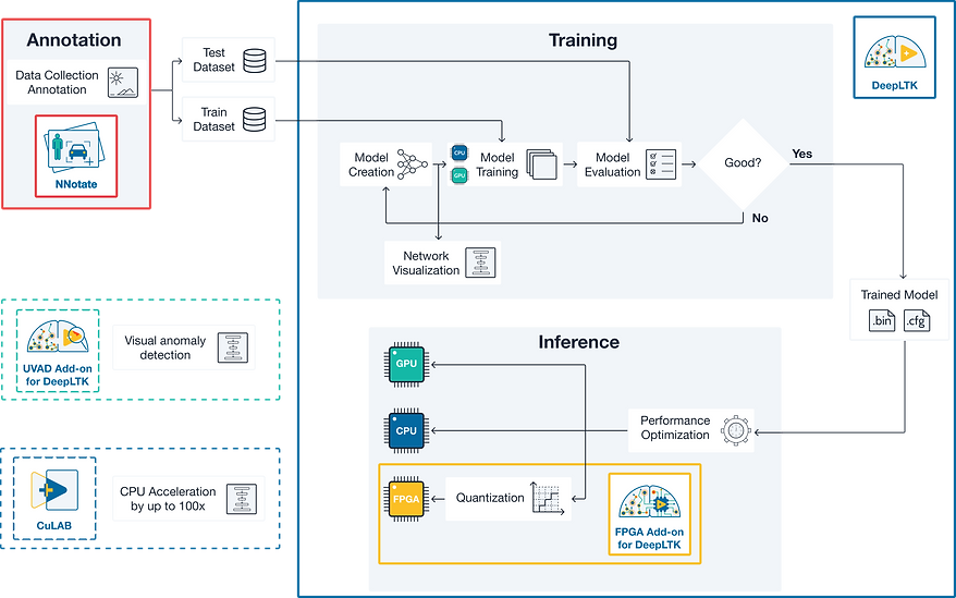 Deep Lerning Framework in LabVIEW