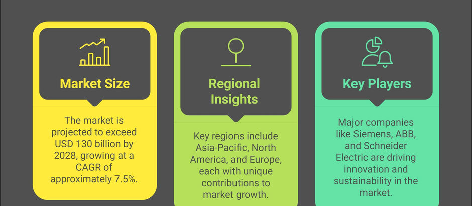 Future Outlook of the Global Electric Switchgear Market