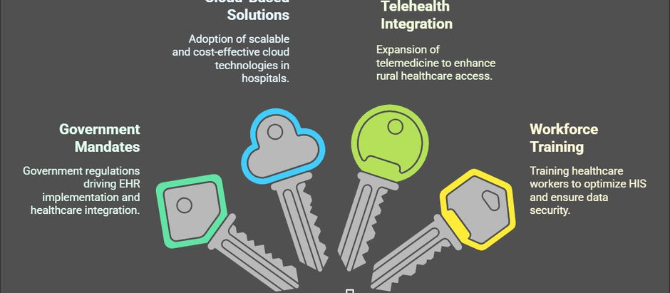 Key Growth Drivers of the Indonesia Hospital Information System Market (2028)
