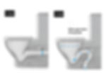 What is the difference between S-trap and P-trap toilet bowl? Image 18