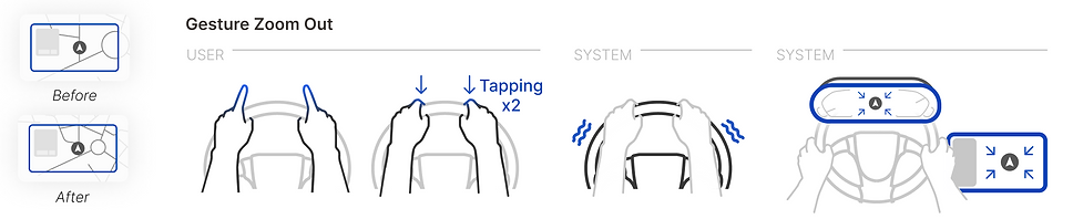 Gesture Zoom Out