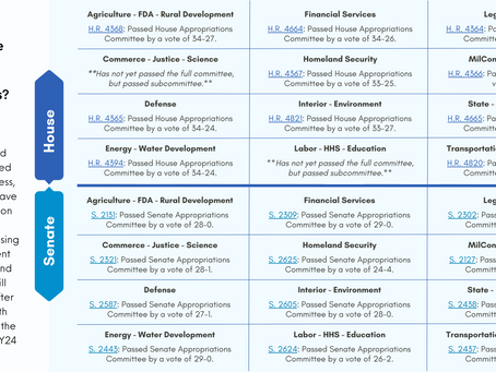 Where is Congress on Appropriations?