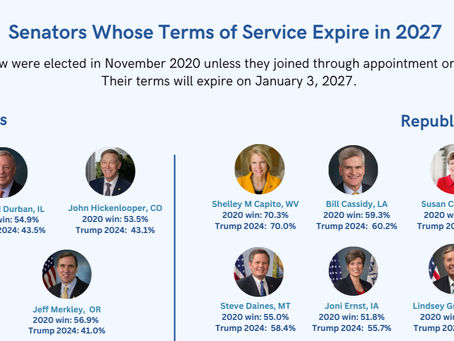 Senators Whose Terms of Service Expire in 2027