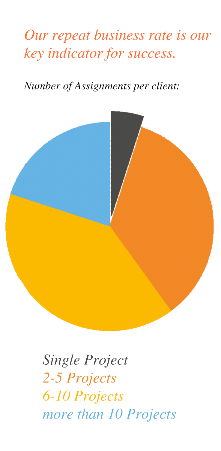 repeat-business-rate-vollständig.gif
