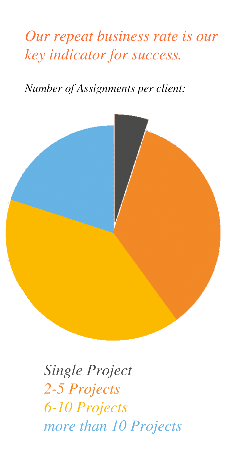 repeat-business-rate-vollständig.gif