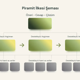 Minto Piramit İlkesi Nedir? Etkili İletişimin Gizli Formülü