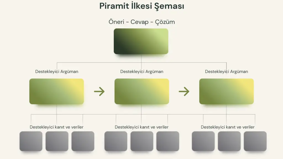 Minto Piramit İlkesi Nedir? Etkili İletişimin Gizli Formülü