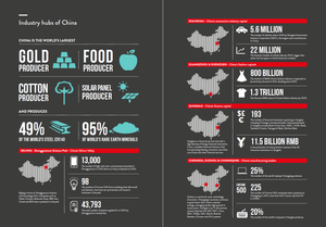 mercado internacional china inversion extranjera autos ciencia mundo moda productor exportacion importacion economia comercio financiero
