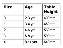 early years HA tables sizes.png