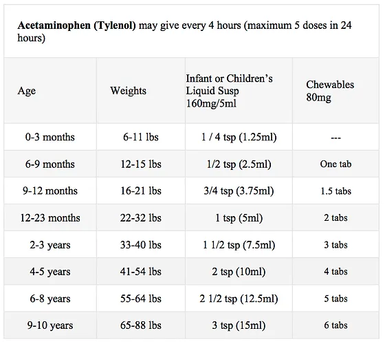 Glendale Pediatrics Dosage Chart