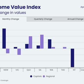 CoreLogic Home Value Index: Further evidence Australia’s housing downturn is over