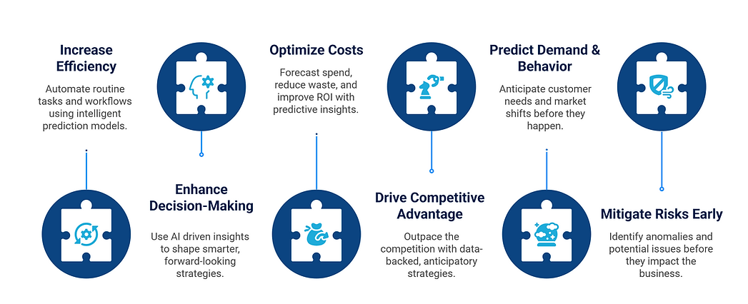 The Power of Predictive Thinking