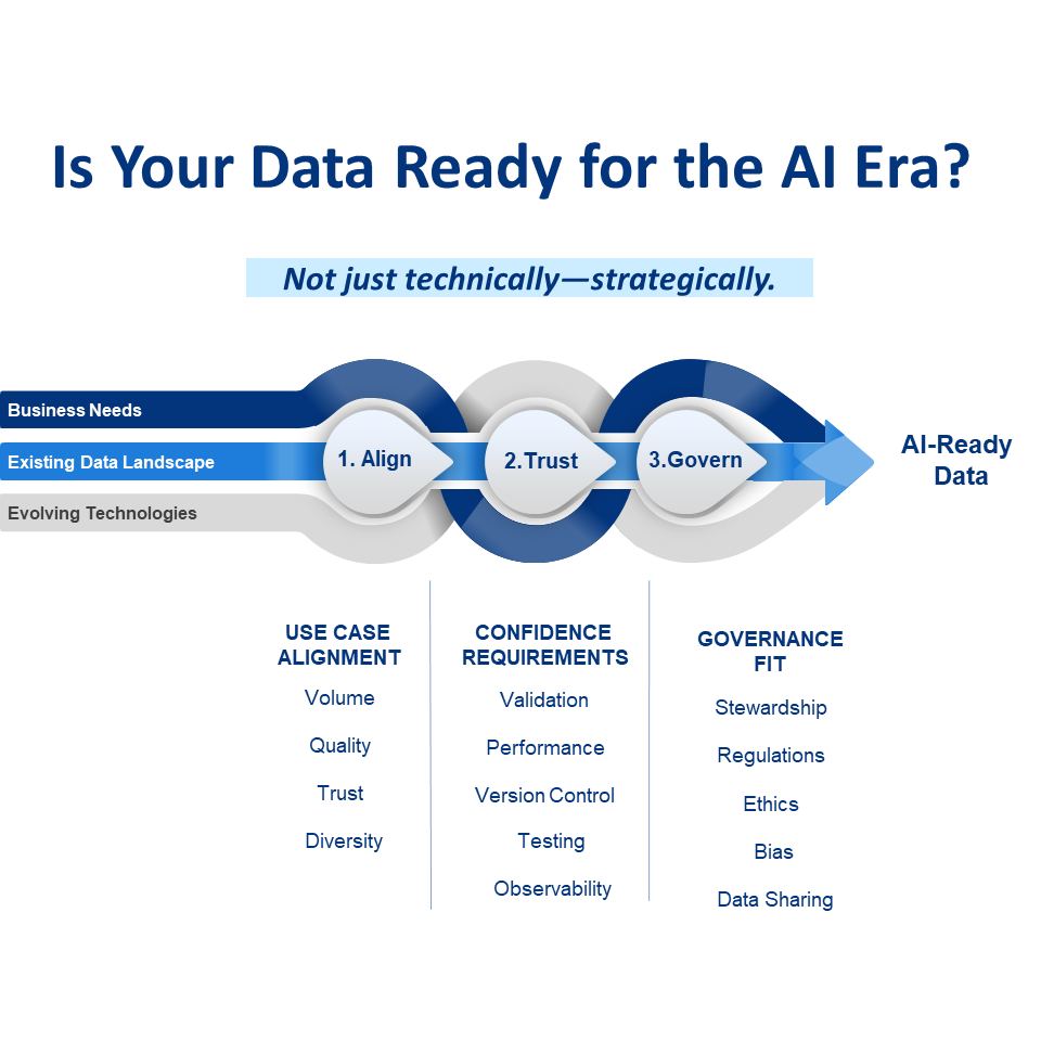 Is Your Data Ready for the AI Era?(Not just technically—strategically.)