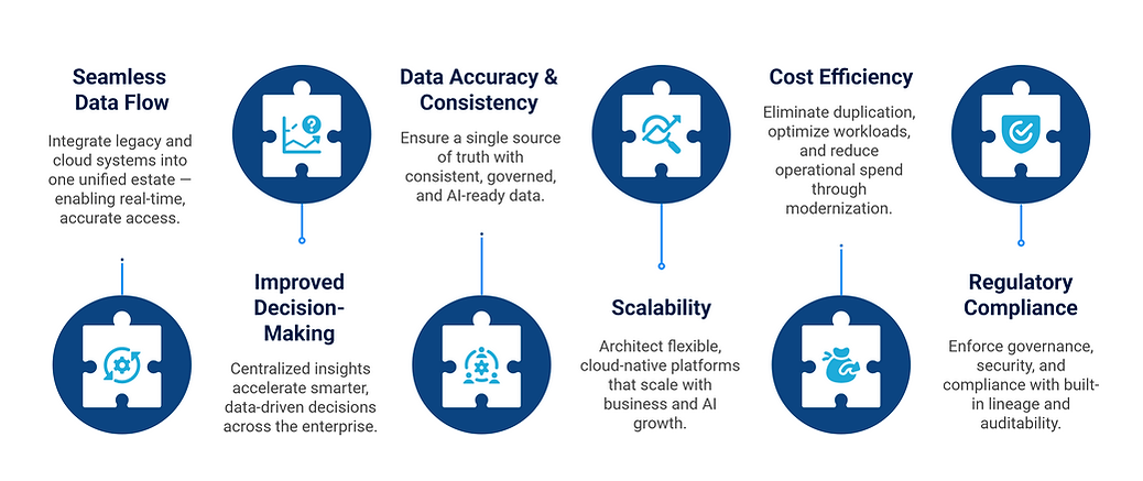 What Data Modernization Unlocks